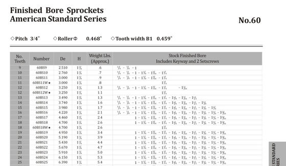 American Standard Chain Roller Sprocket SS Material